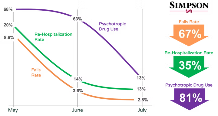7f60cd_51f8bc7cc63e45acb7ce297f0db02cfa~mv2 - Amba Health & Care